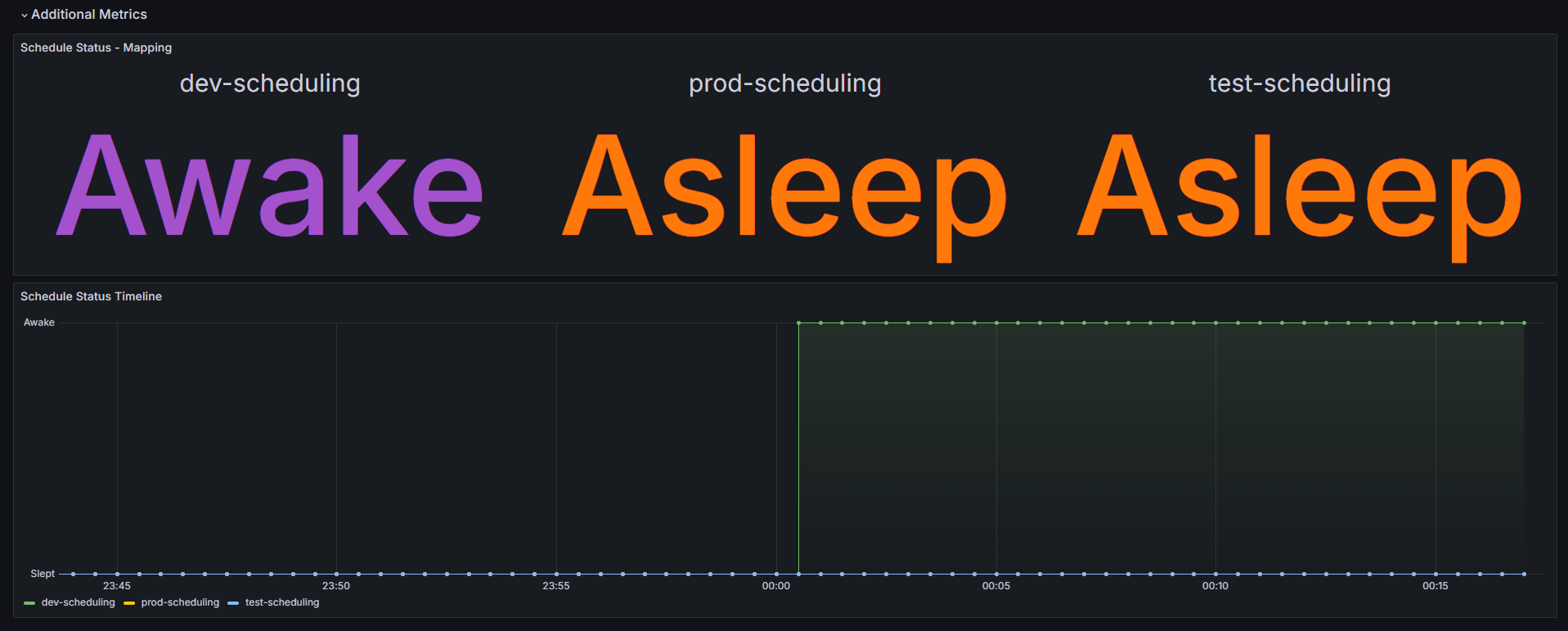 alt additional-metrics-basic