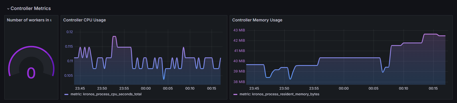 alt controller-metrics